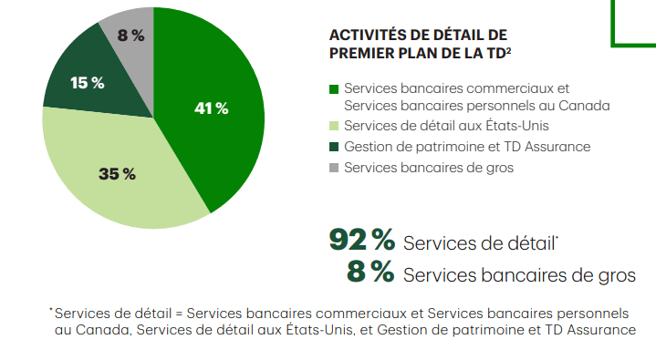 action banque td