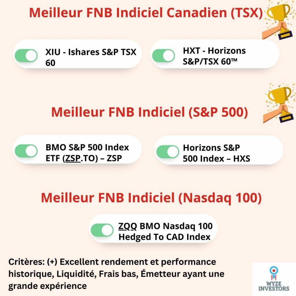 Meilleur FNB Indiciel S&P 500 