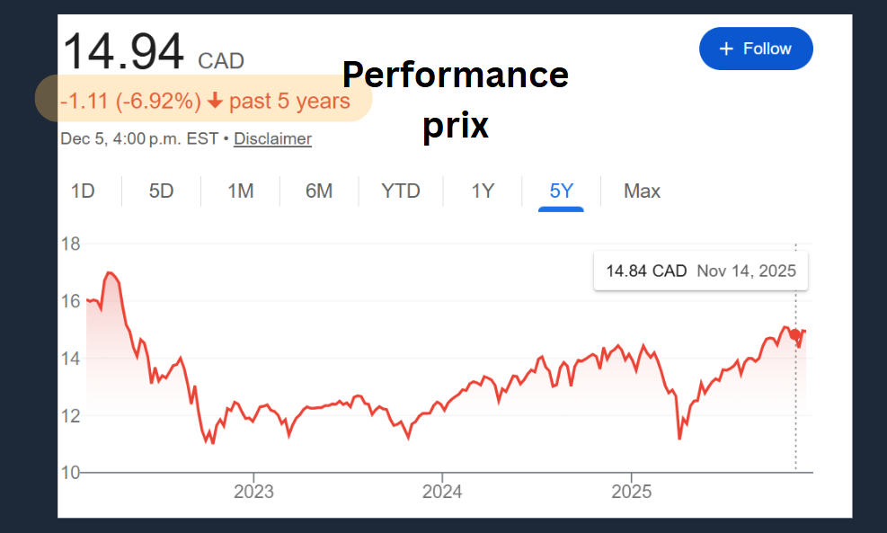 performance prix HYLD